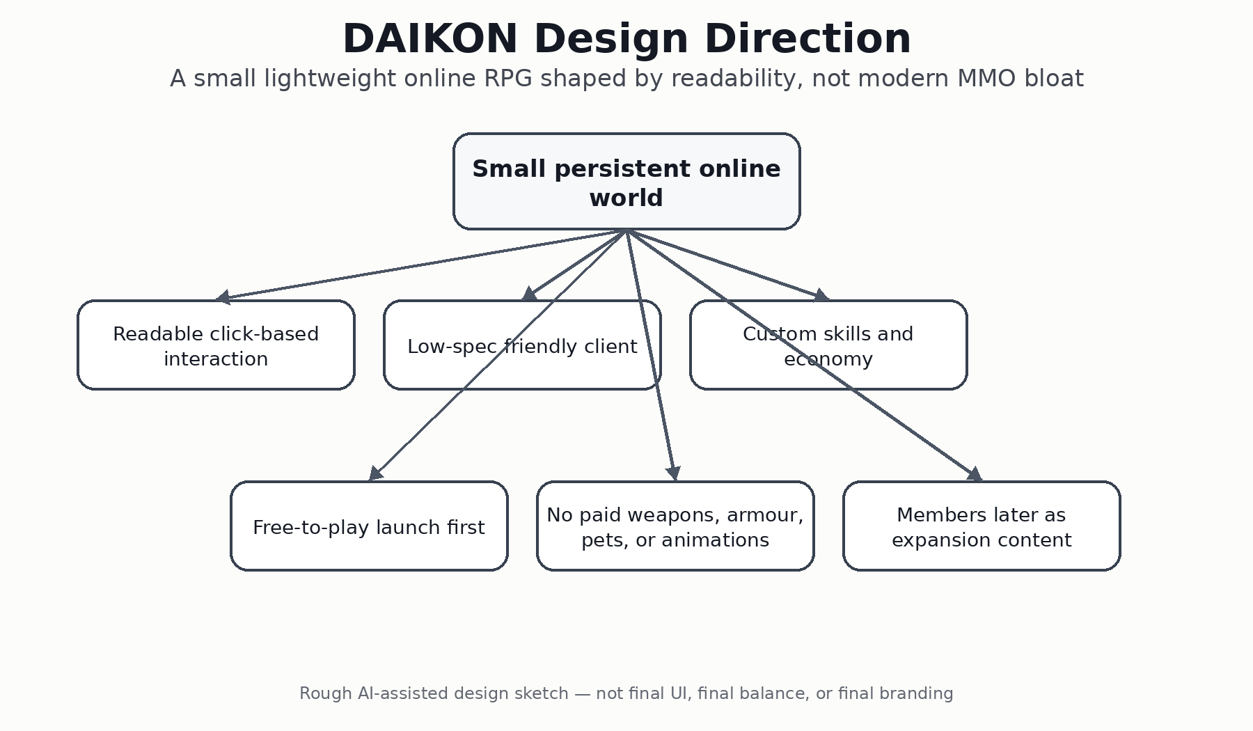 AI-generated design sketch showing DAIKON's broad design direction
